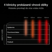LIFTIA : LED terapeutická pleťová maska 7 v 1 PRO